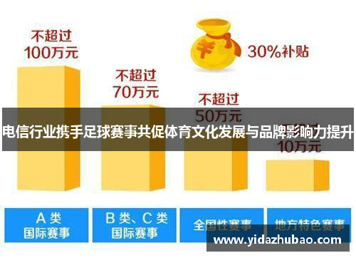 电信行业携手足球赛事共促体育文化发展与品牌影响力提升