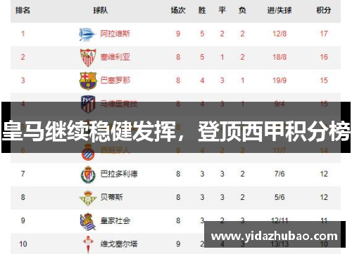 皇马继续稳健发挥，登顶西甲积分榜